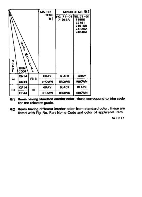 Color Finding Table