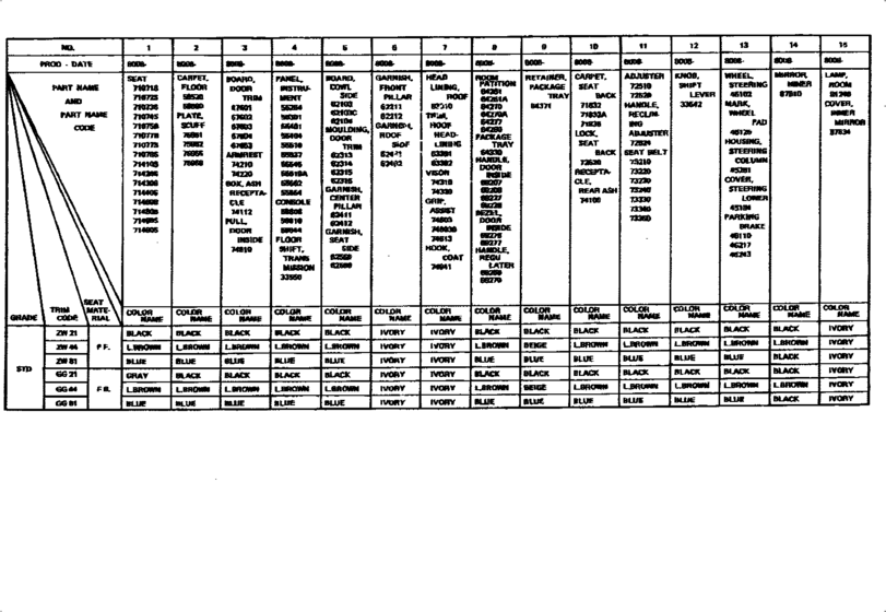 Color Finding Table