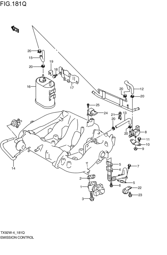 emission control