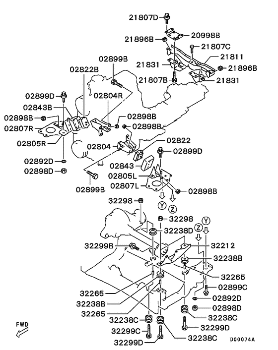 Engine mounting & support