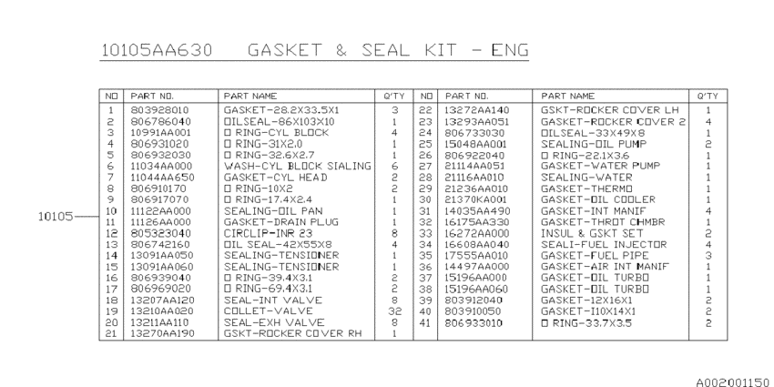 Engine gasket & seal kit