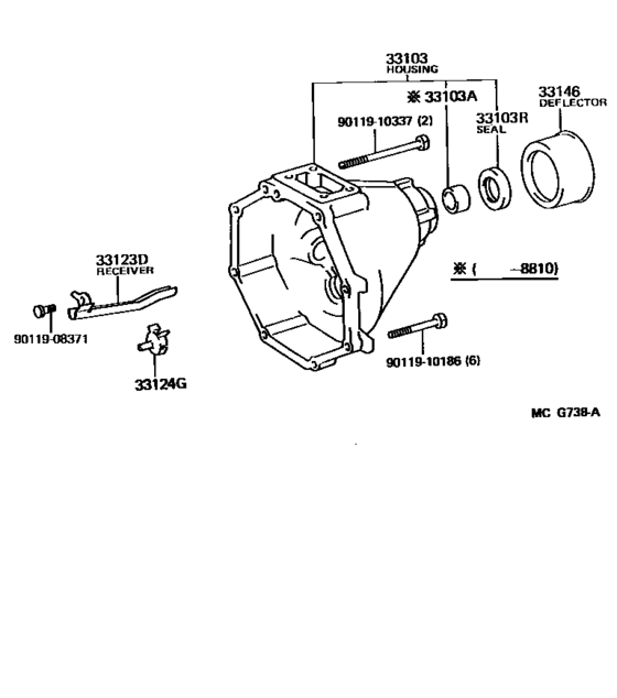 Extension Housing (Mtm)