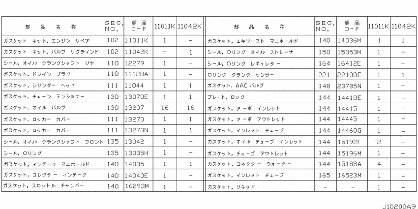 Engine gasket kit