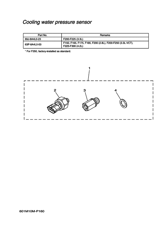 Command Link Alternate Sensors 3