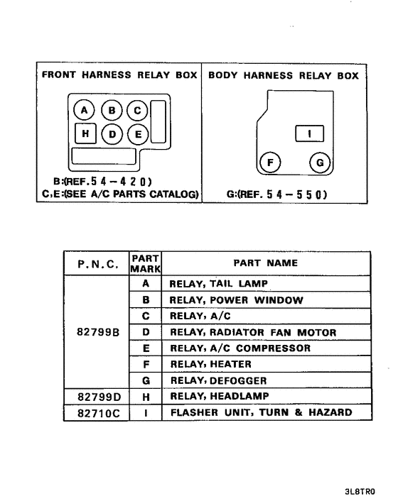 Relay,flasher & sensor