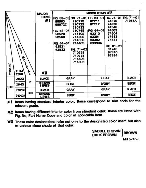 Color Finding Table