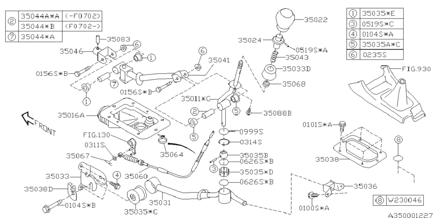 Manual gear shift system
