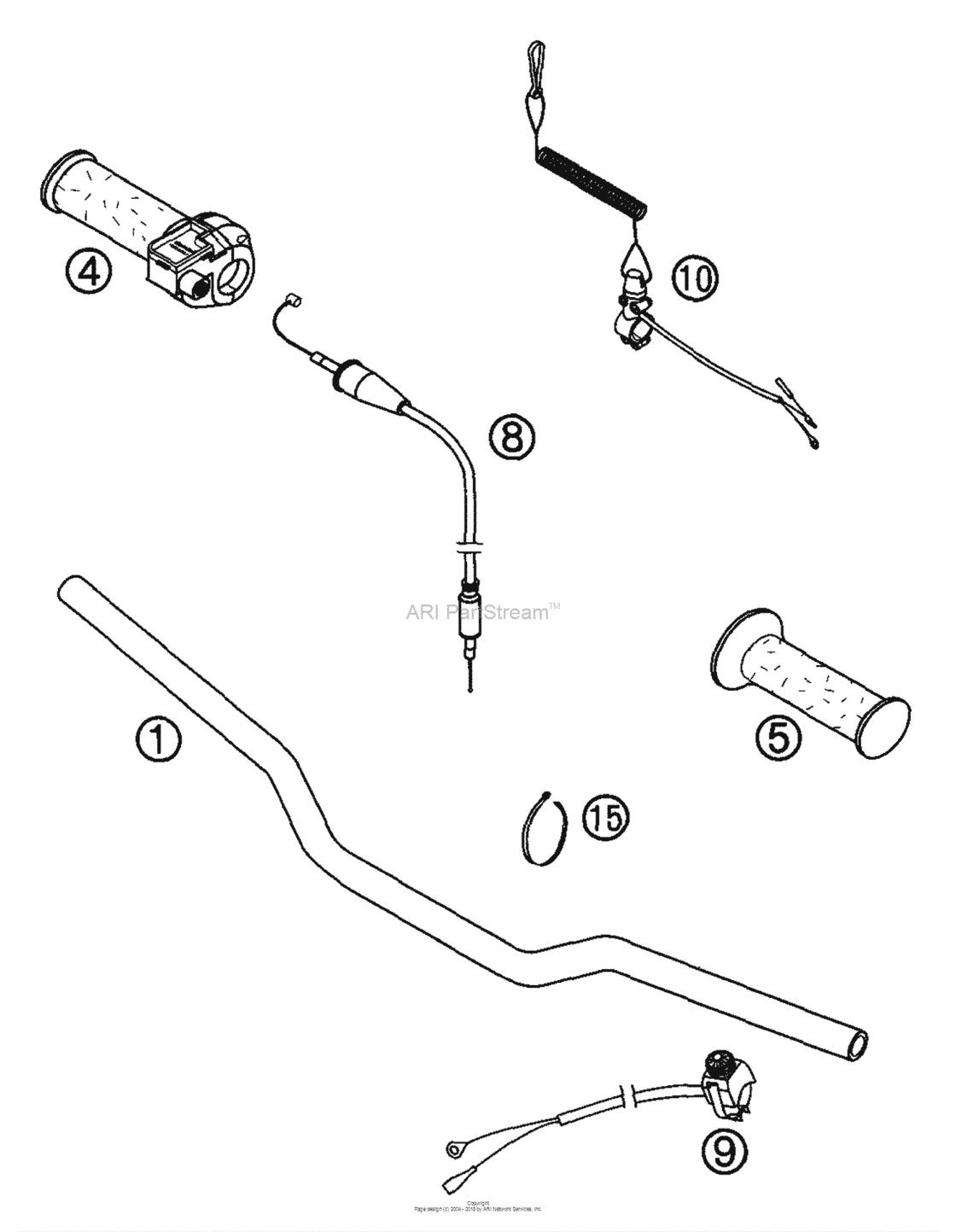 Handlebar, Controls