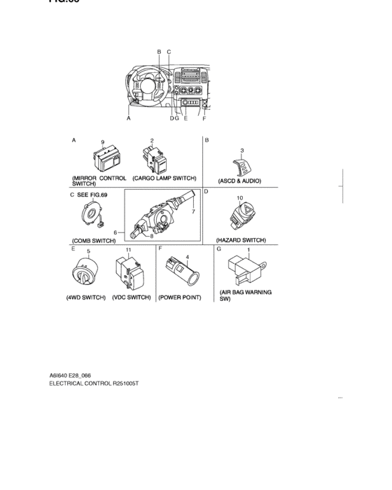 Electrical control