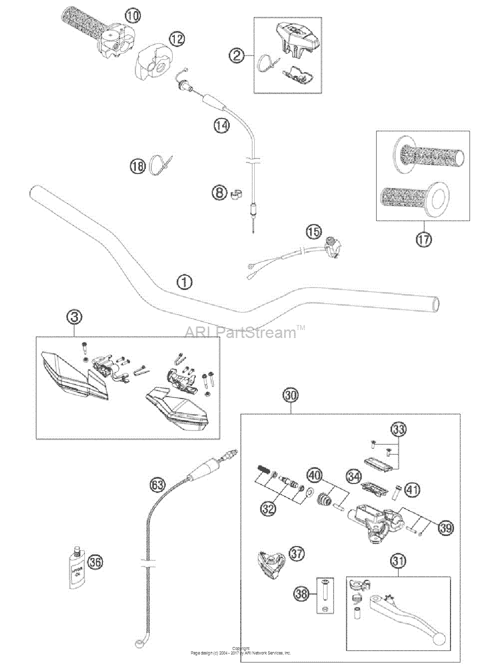 Handlebar, Controls