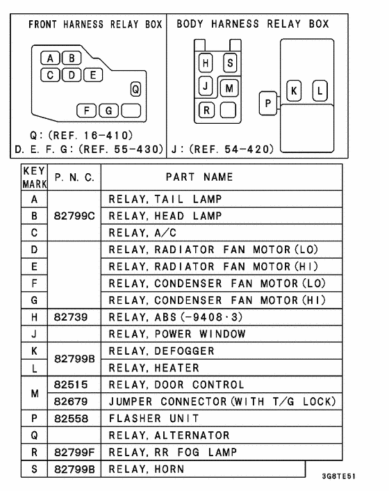 Relay,flasher & sensor