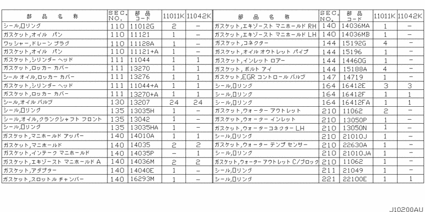 Engine gasket kit