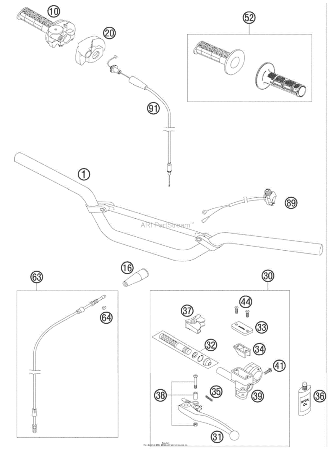 Handlebar, Controls