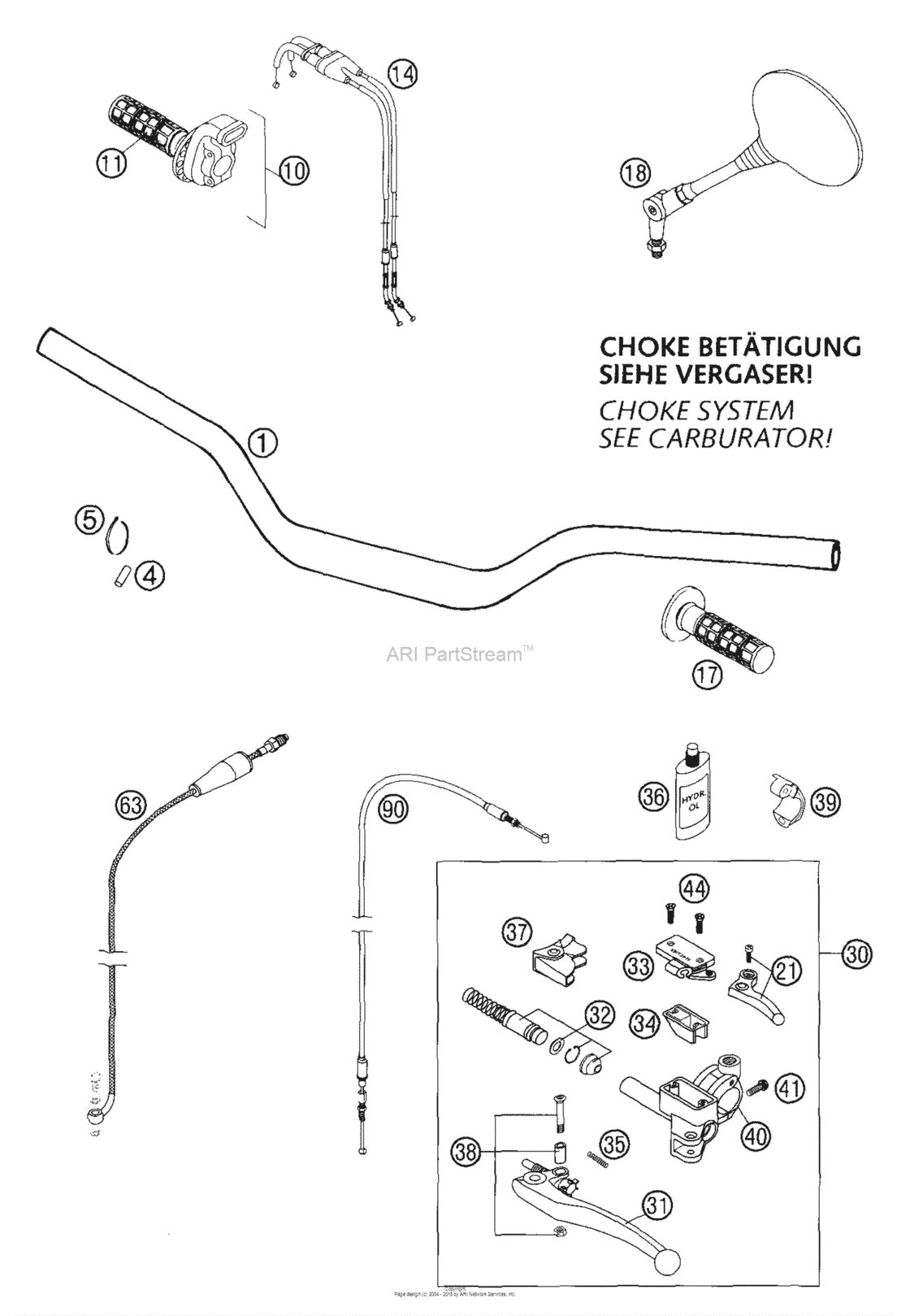 Handlebar, Controls