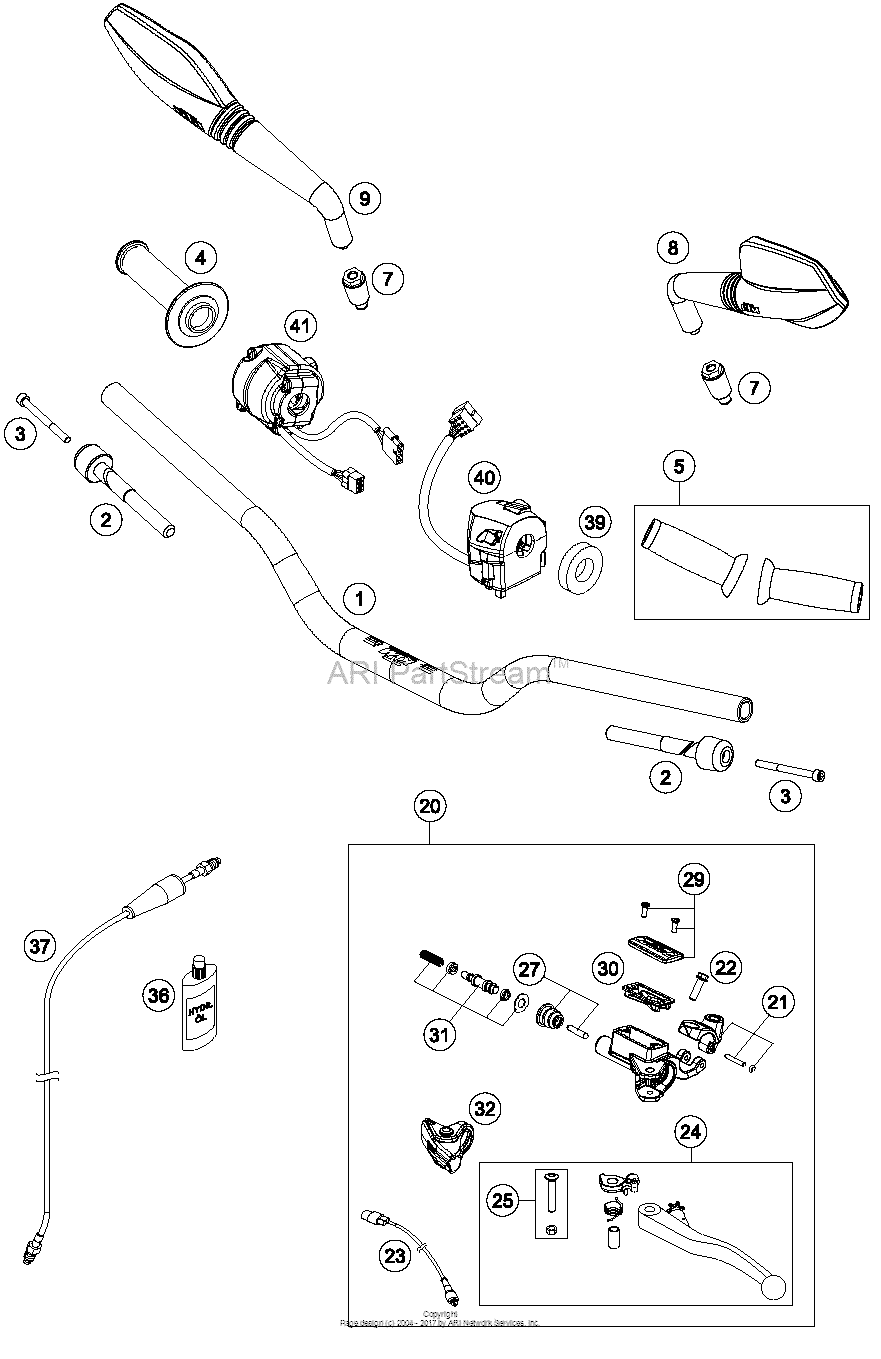 Handlebar, Controls