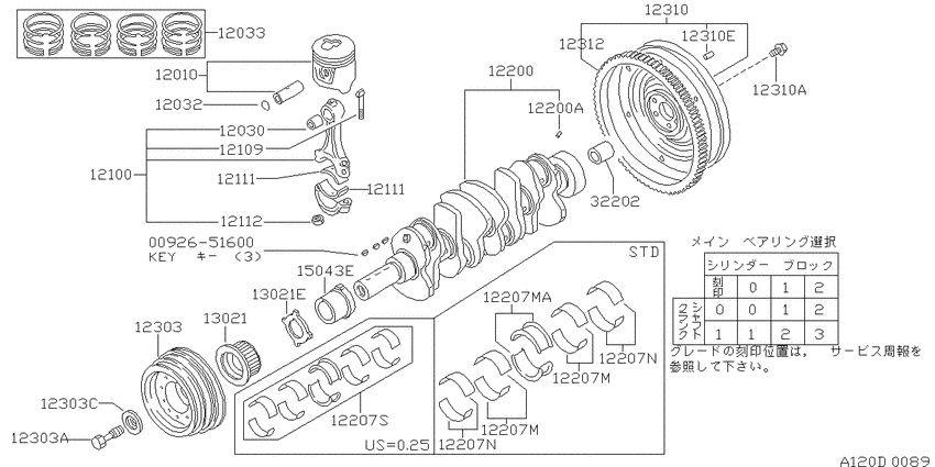 Piston,crankshaft & flywheel