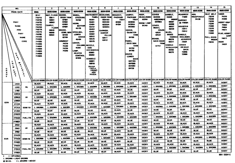 Color Finding Table