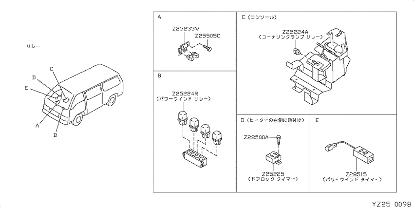 Electrical unit,switch&meters