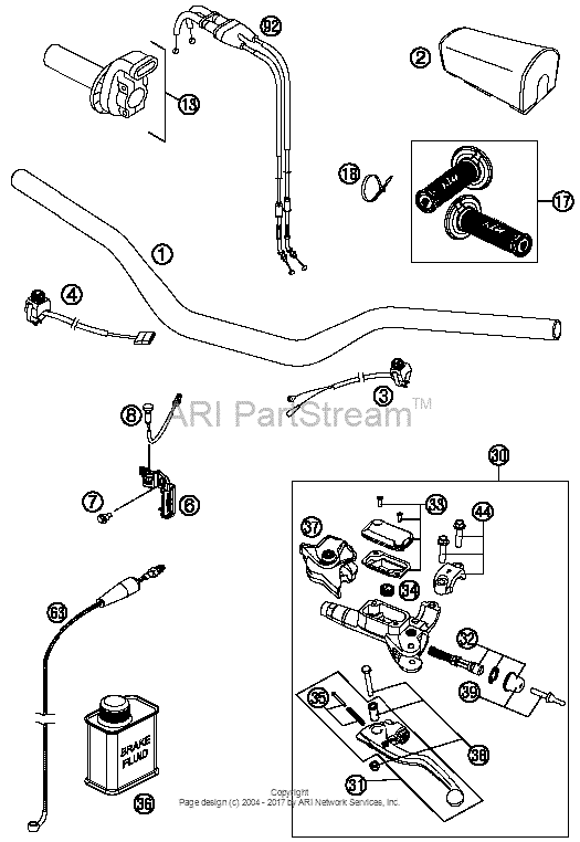 Handlebar, Controls