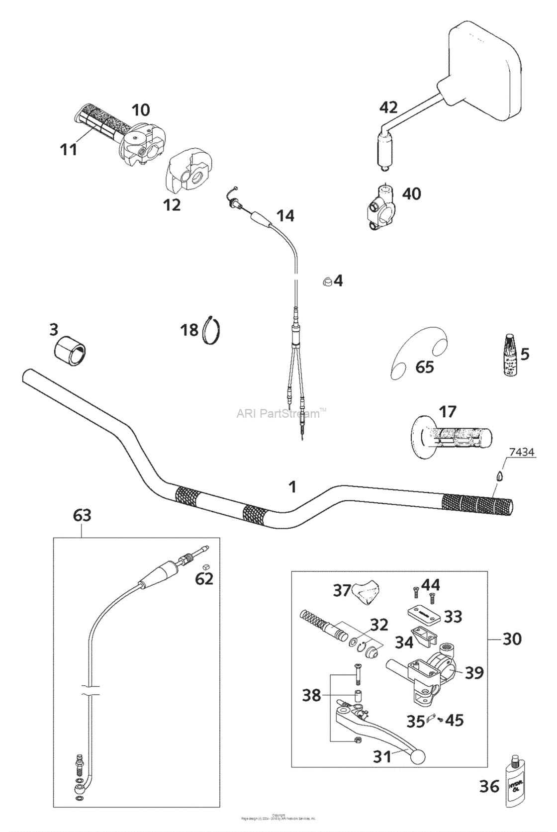 Handlebar, Controls