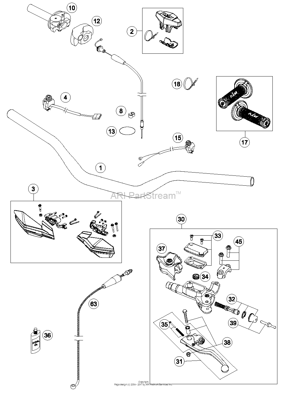 Handlebar, Controls
