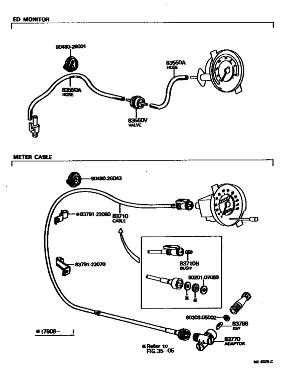 Meter