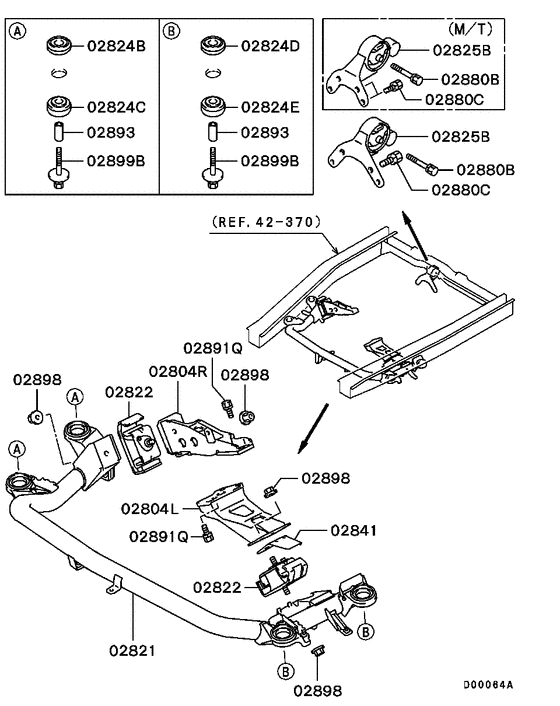 Engine mounting & support