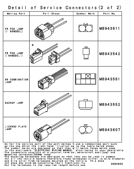 Wiring & attaching parts