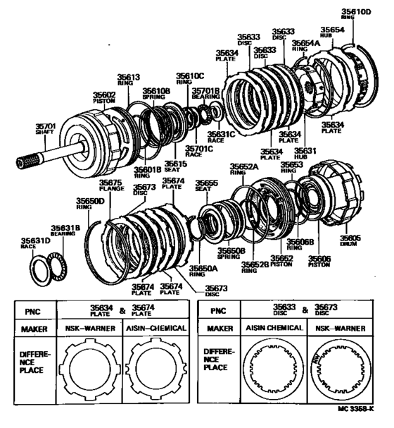 Brake Band & Multiple Disc Clutch (Atm)