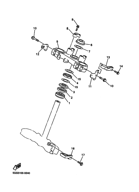 Steering