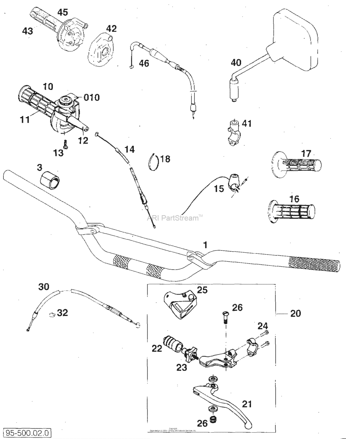 Handlebar, Controls
