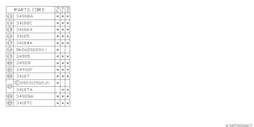 Manual steering gear box