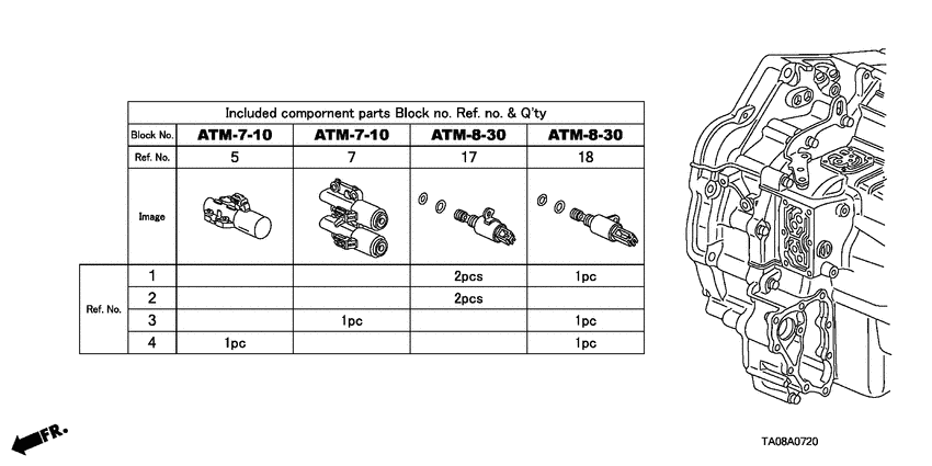 Solenoid valve set