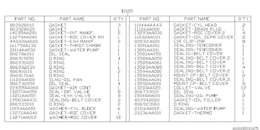 Engine gasket & seal kit