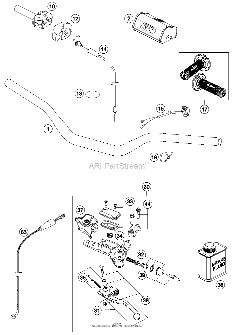 Handlebar, Controls