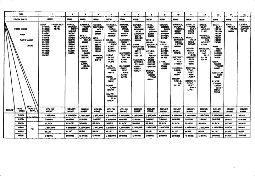 Color Finding Table