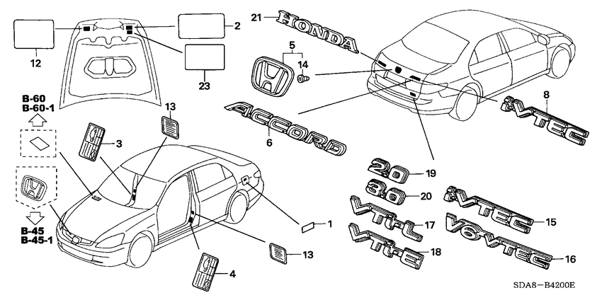 Emblems/caution labels