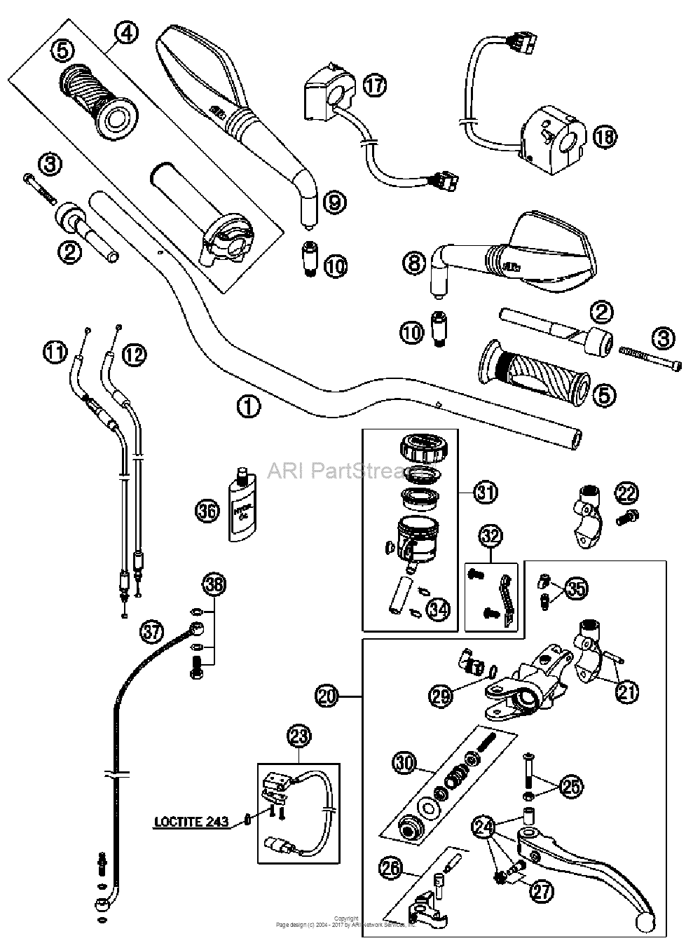 Handlebar, Controls