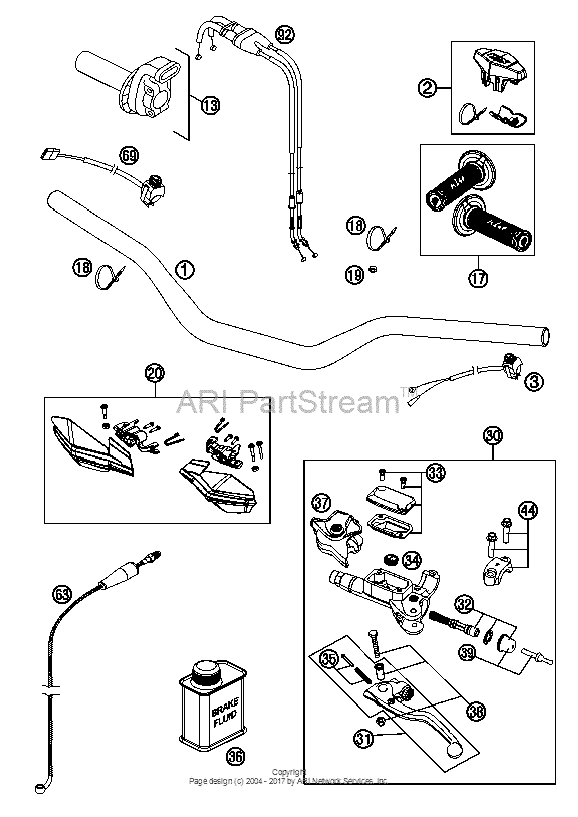 Handlebar, Controls