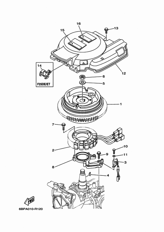 Generator