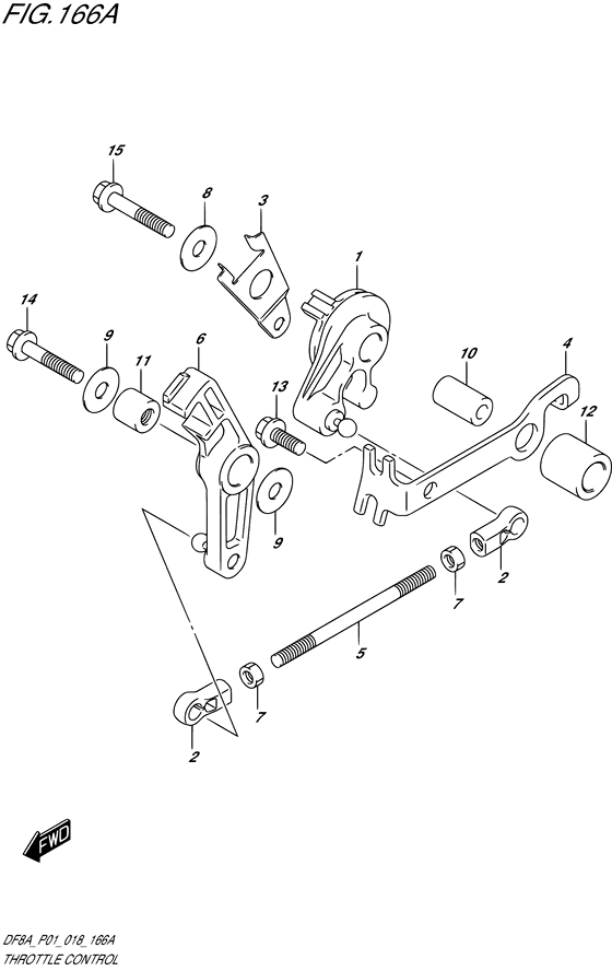 Throttle control