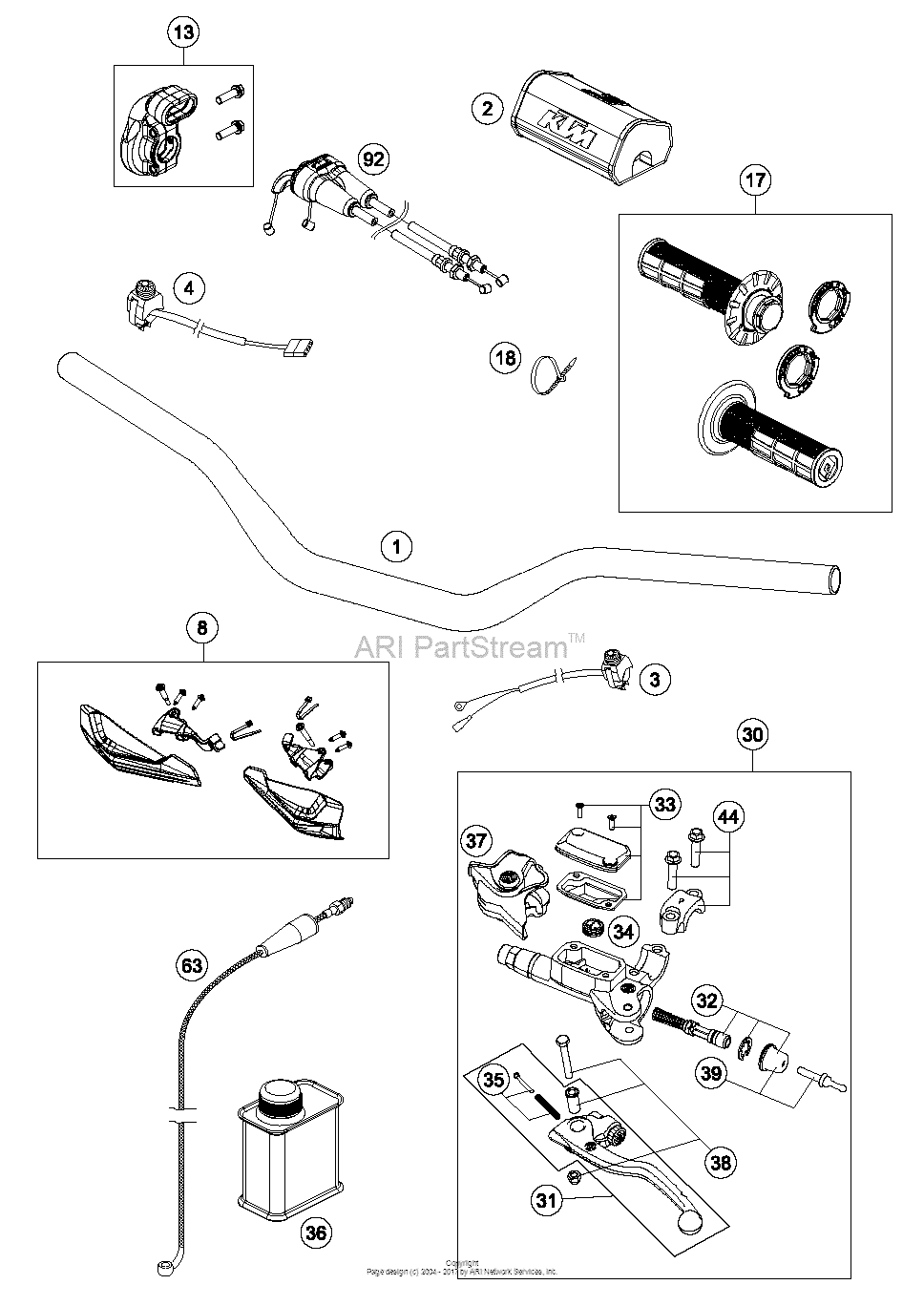 Handlebar, Controls