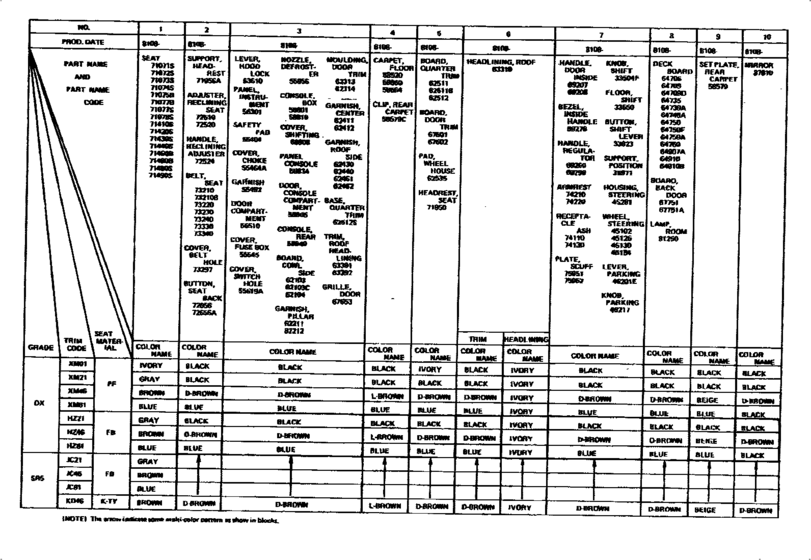 Color Finding Table