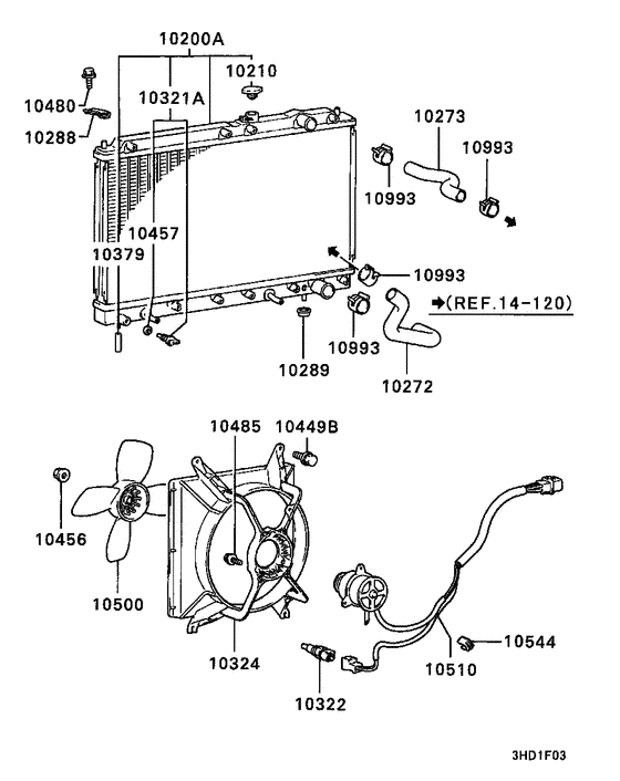 Radiator,hose & condenser tank