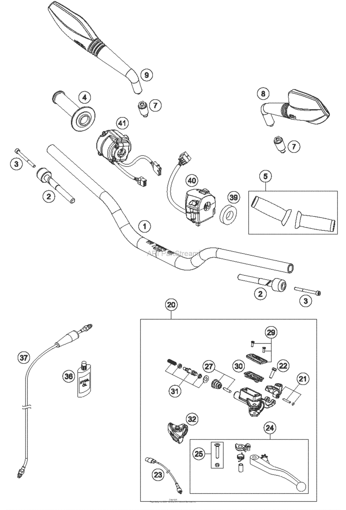 Handlebar, Controls