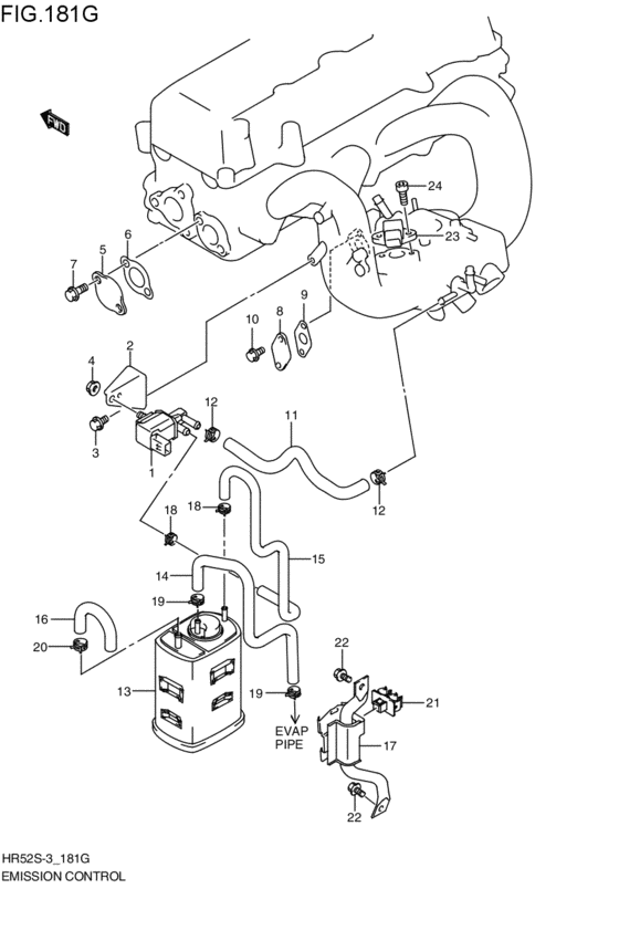 emission control