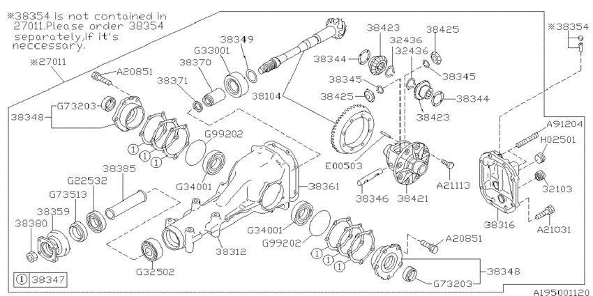 Differential (individual)