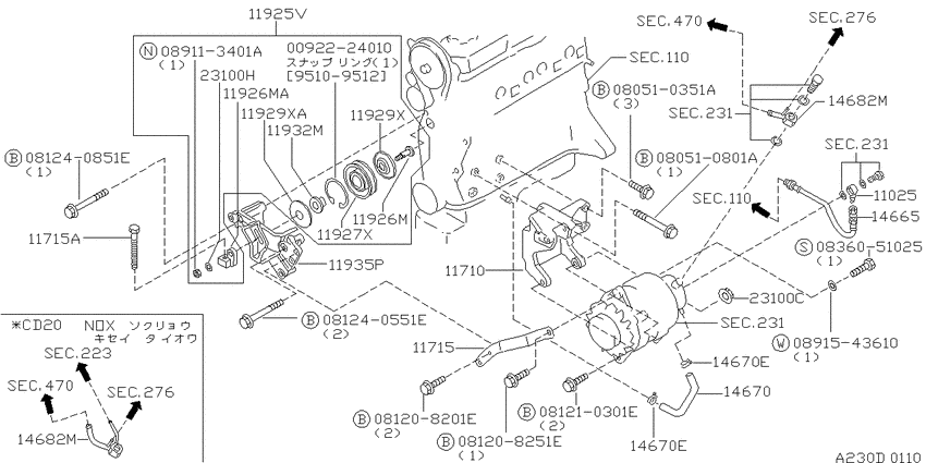 Alternator fitting