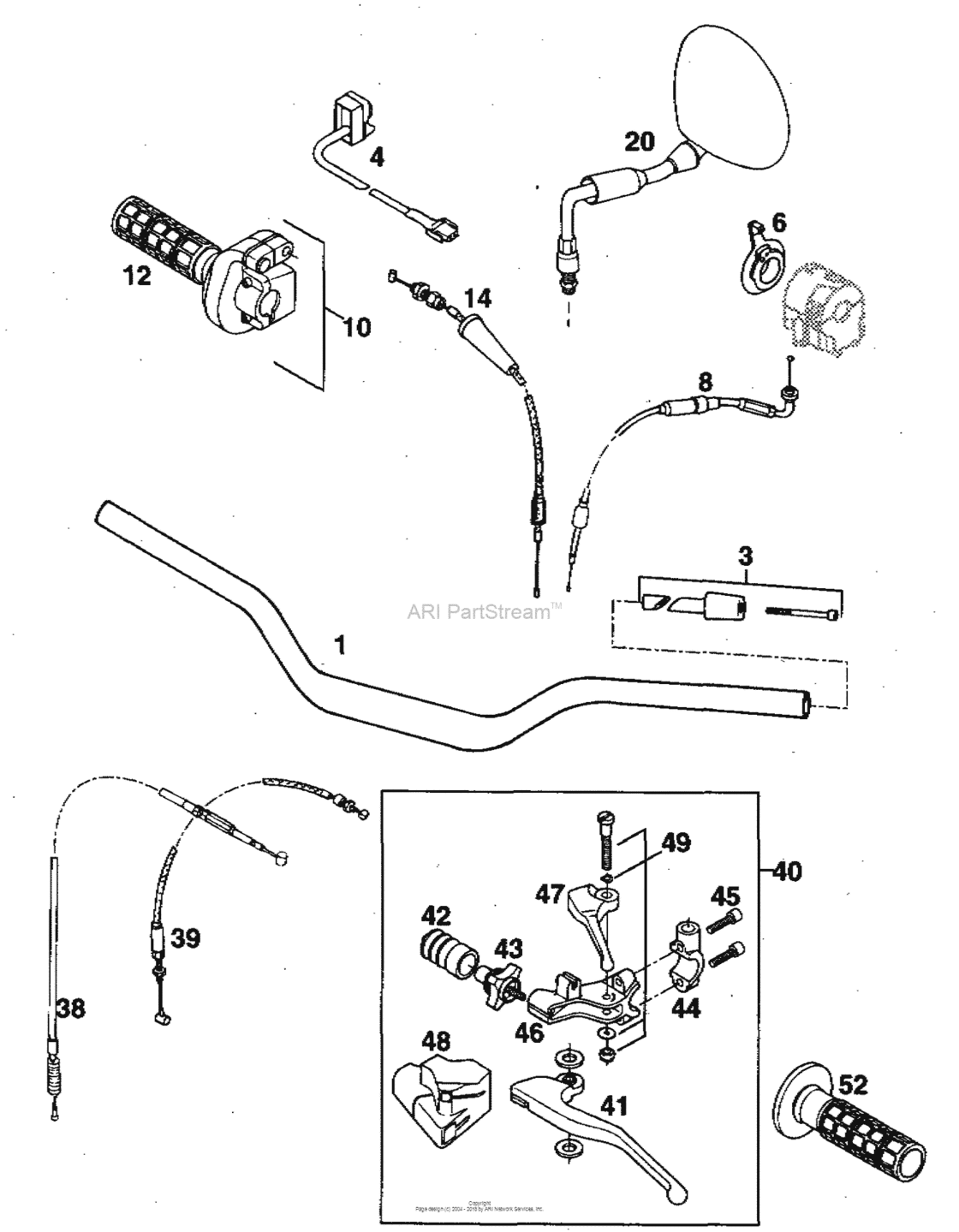 Handlebar, Controls