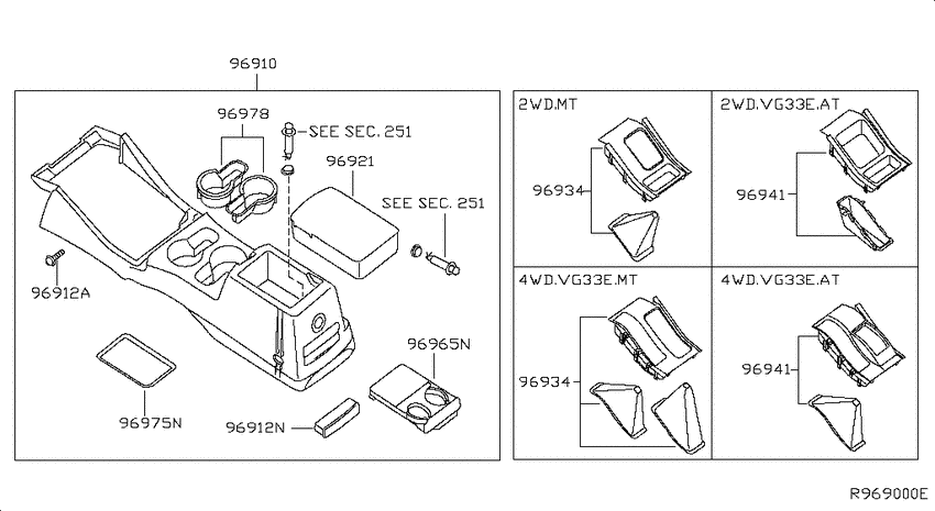 Console box